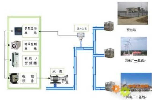 郑州供水控制系统厂家 自动供水控制系统设计 郑州恒压变频供水设备厂家