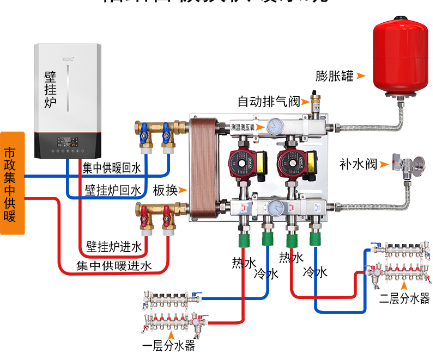 河南中安是郑州智能供暖控制系统厂家，郑州智慧供热系统设计生产厂家